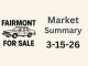Market Summary for March 15th 2026