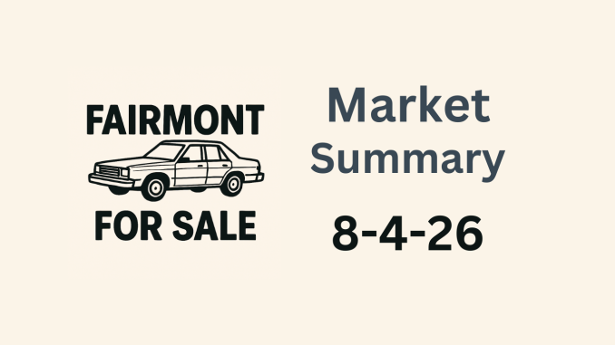 Market Summary for August 4th 2026
