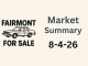 Market Summary for August 4th 2026